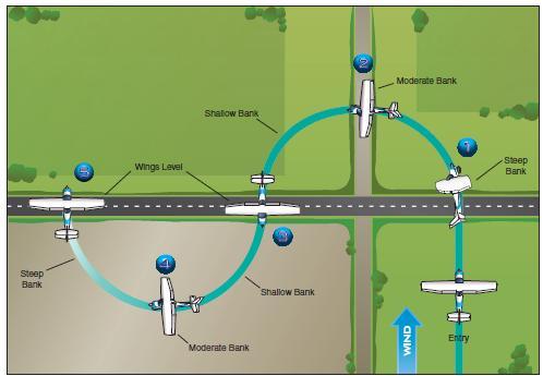 Airplane S-Turns